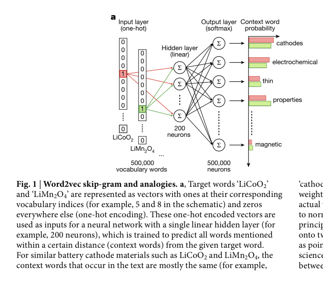 Word2Vec skipgram and analogies